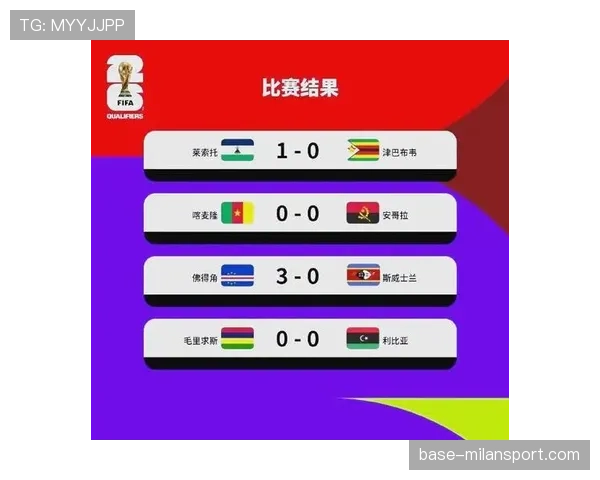 2026世界杯资格席位如何比较