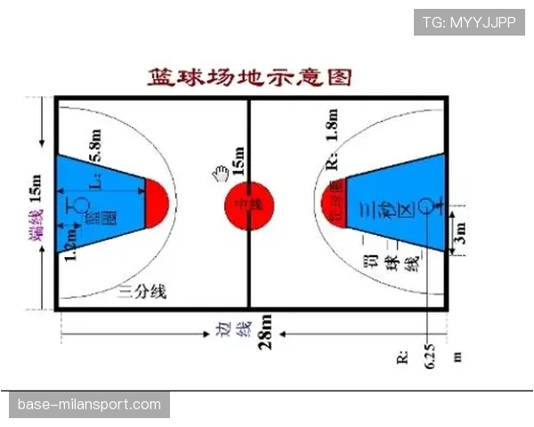 篮球规则中阻挡犯规的判定标准与具体判罚规则全面解析