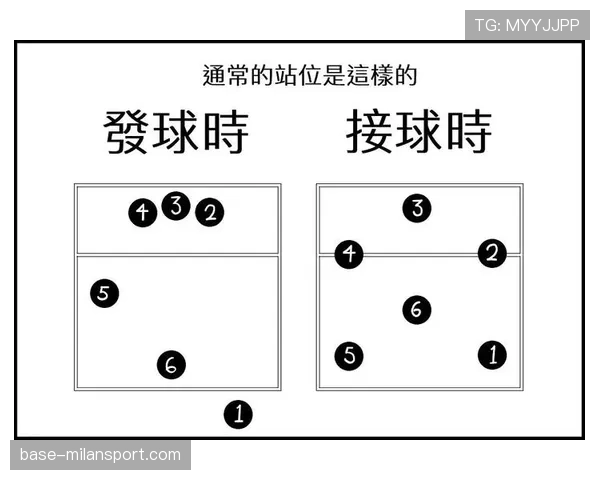 看完篮球新手发球踩线违例？详解边线发球规则的站位与边界判定