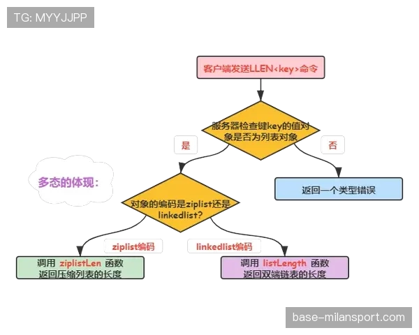 数据模型认为谁最可能爆冷出线